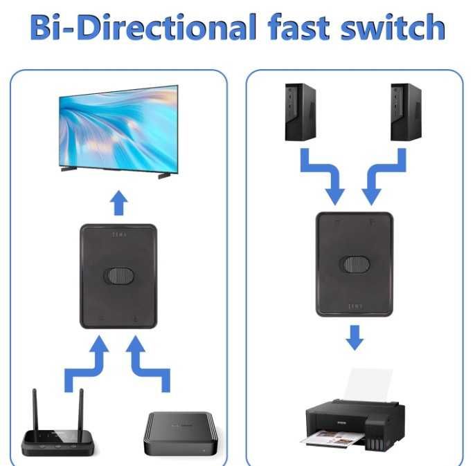 Przełącznik USB 3.0 adapter KVM USB, dwukierunkowy przełącznik 2 w  1
