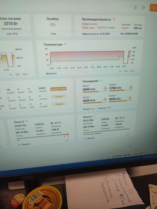 асик  s19 pro asic