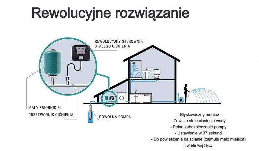 Studnie,Wiercenie studni głębinowych, przyłącza domowe, pompy ciepła