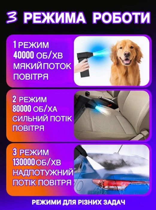 Повітродувка портативна акумуляторна,турбовентилятор UKC