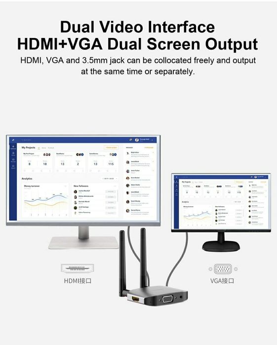 Hagibis wireless HD transmiter & receicer kit