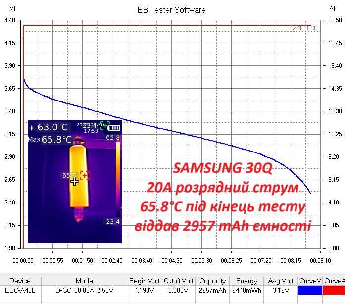 18650 Samsung 30Q 3000mAh 12mOm 20A
