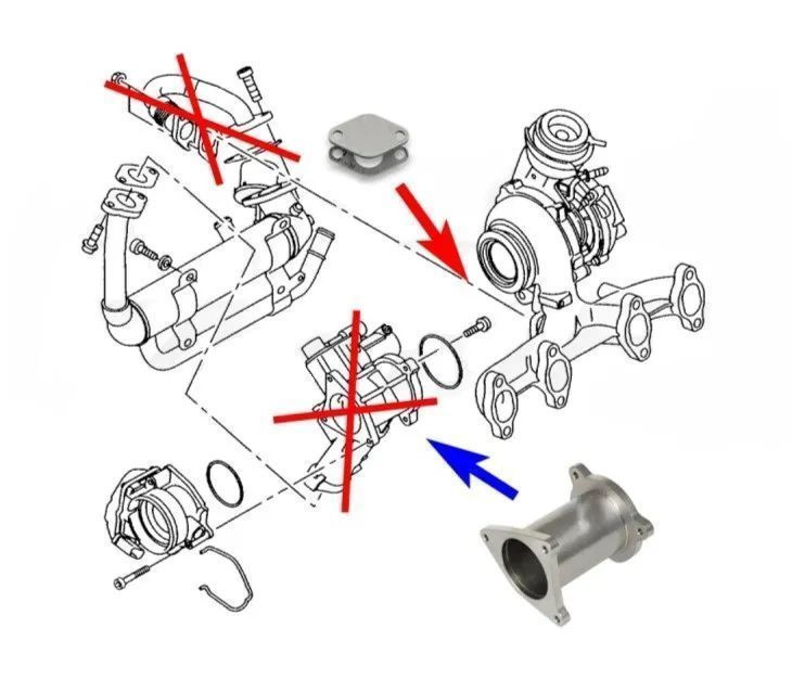 SUPRESSOR EGR VW AUDI SEAT SKODA 1.4 1.9 2.0 TDI BLS BMM BMT BMP INOX