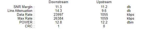 Роутер WiFi TP-Link TD-W8901N ADSL2+ та сплітери/кабелі