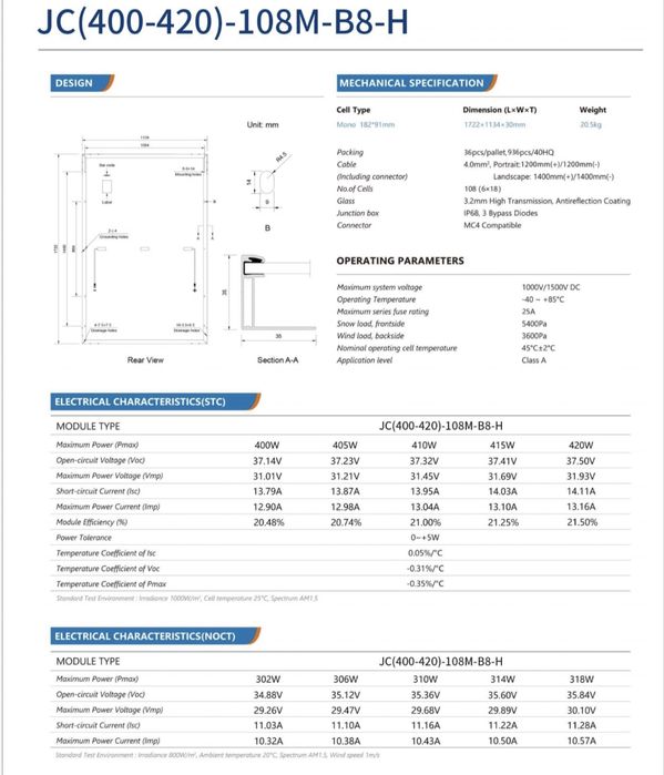 Внаявності Сонячні панелі 410 ват.
