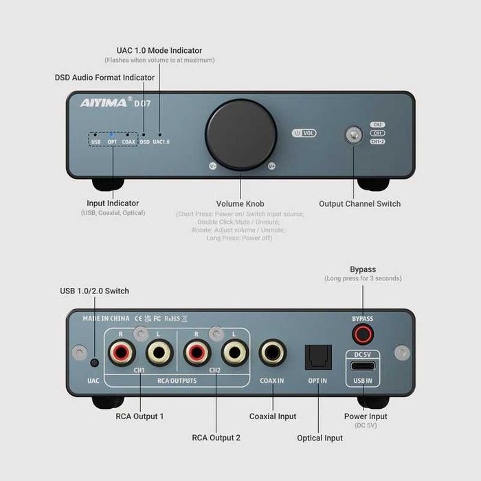DAC\Цап BT Aiyima DAC D07