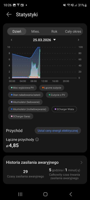 Magazyn energii Huawei Luna2000 5kWh