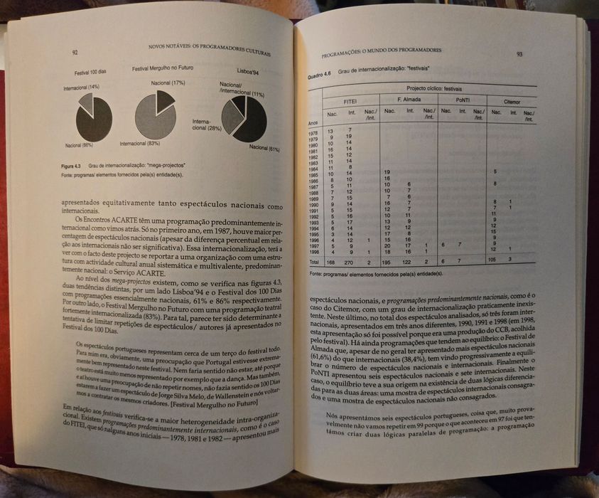 Novos Notáveis: Os Programadores Culturais (Cláudia Madeira, 2002)