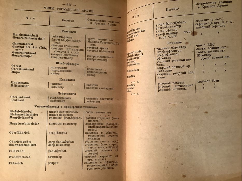 Военный немецко-русский словарь