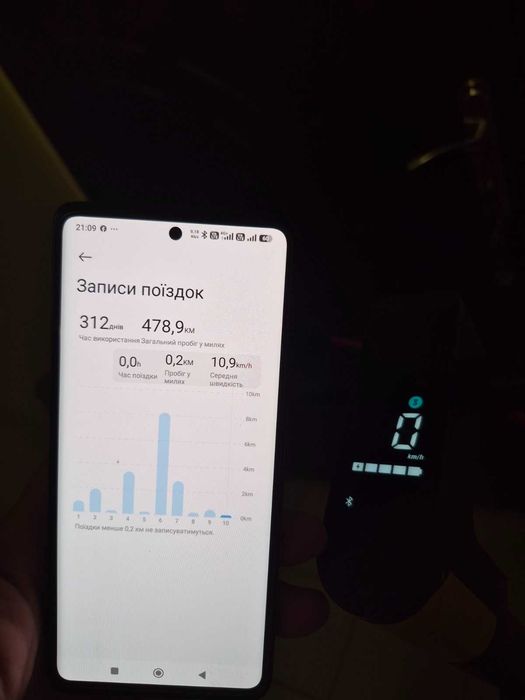 Продам електросамокат
