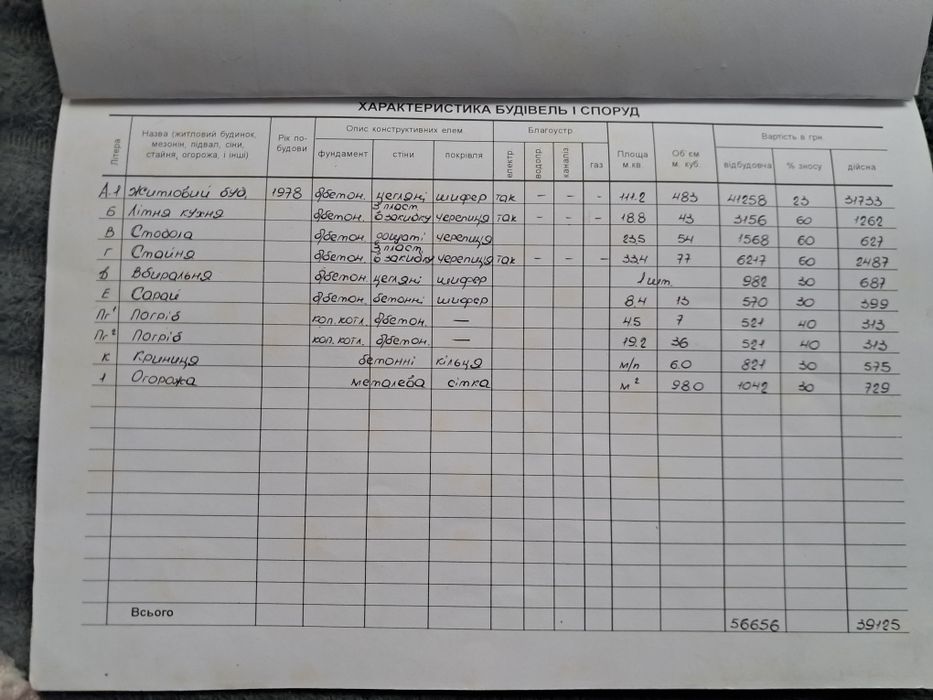 Продаж будинку с.Пісок