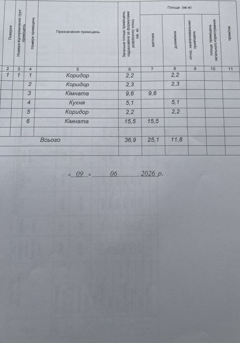 Продаж будинка район Кічкарівки.