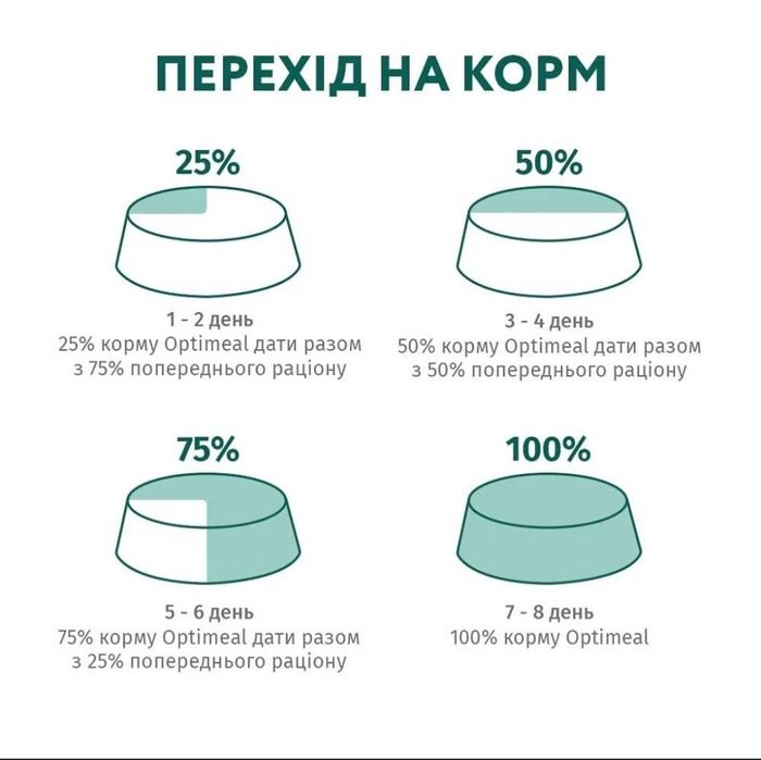 Продам корм Optimeal