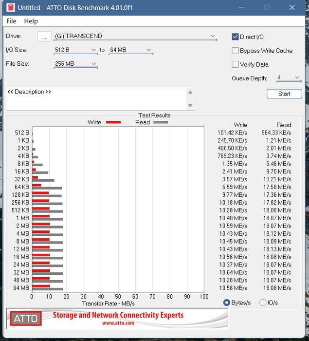 Karty pamięci Compact flash CF memory card Transcend 4GB 133x.