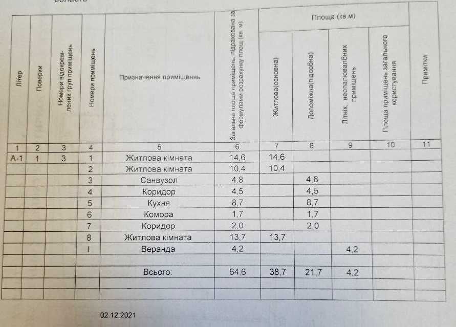 Частина будинку в центрі міста