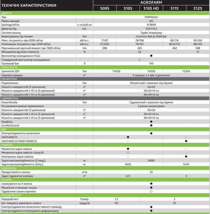 Трактор DEUTZ-FAHR 5115 ДОЙЦ ФАР Кейс Клас Джон дір Масей