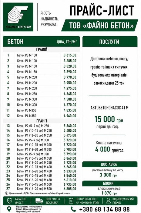 Бетон з доставкою |Файно Бетон| Від виробника | Івано-Франківська область