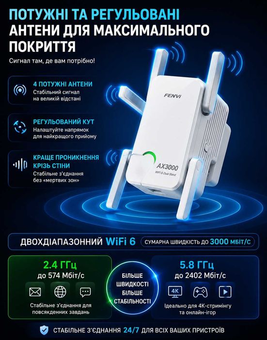 Fenvi AX3000 WiFi 6 Репітер | Підсилювач WiFi 3000 Мбіт/с | Gigabit LAN