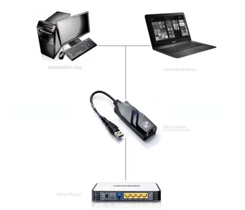 Adaptador USB 3.0 para RJ45