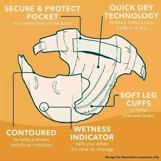 Підгузки памперси Little Angels р 2 58 шт та 4+ 78 шт Пакунок МАЛЮКА