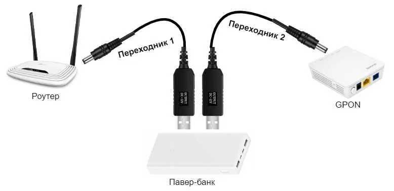 USB - 12V DC кабель для роутера от павербанка