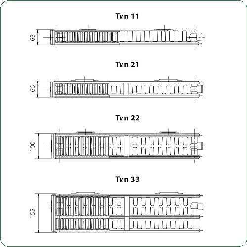 Стальные панельные радиаторы SANICA (Турция) "Супер Цена"