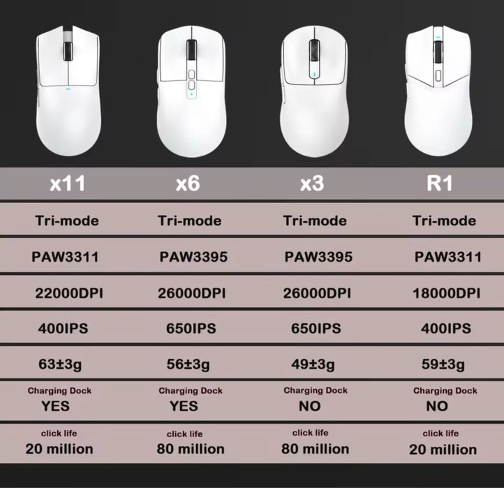 Безпровідна Ігрова мишка Attack Shark X6 X3 X11 R1 Сенсор PAW3395