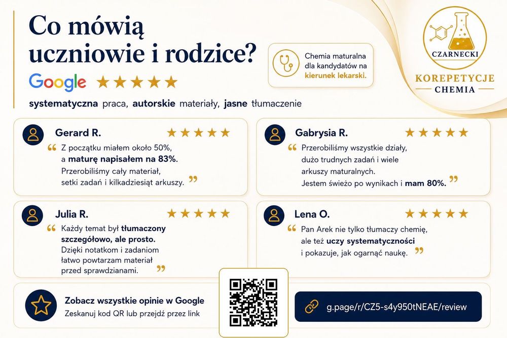 Chemia rozszerzona | Lekarski | 11 lat doświadczenia | matura CKE 85%+