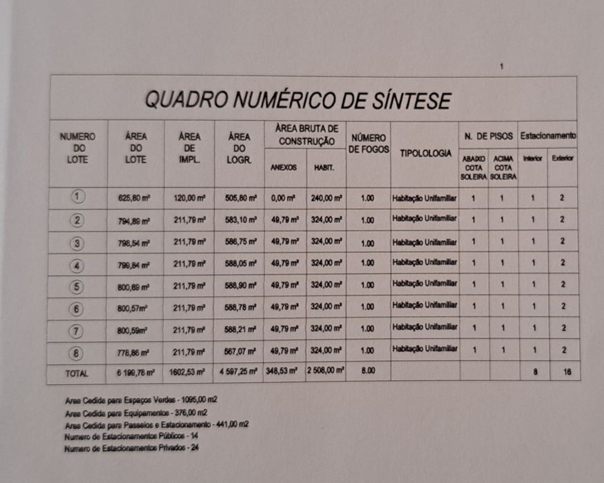 Terreno  com Projeto Viabilidade CM Moimenta Beira