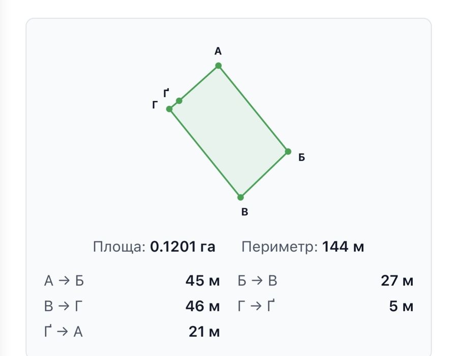 Продаж топової ділянки на Дністрі SL