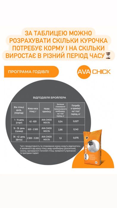 Комбікорм Преміум 3,2кг за 42дні