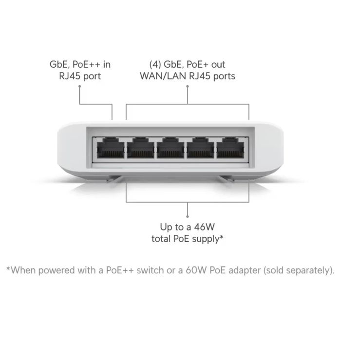 Ubiquiti USW-Flex 5-P Gigabit PoE Switch64730171057025123