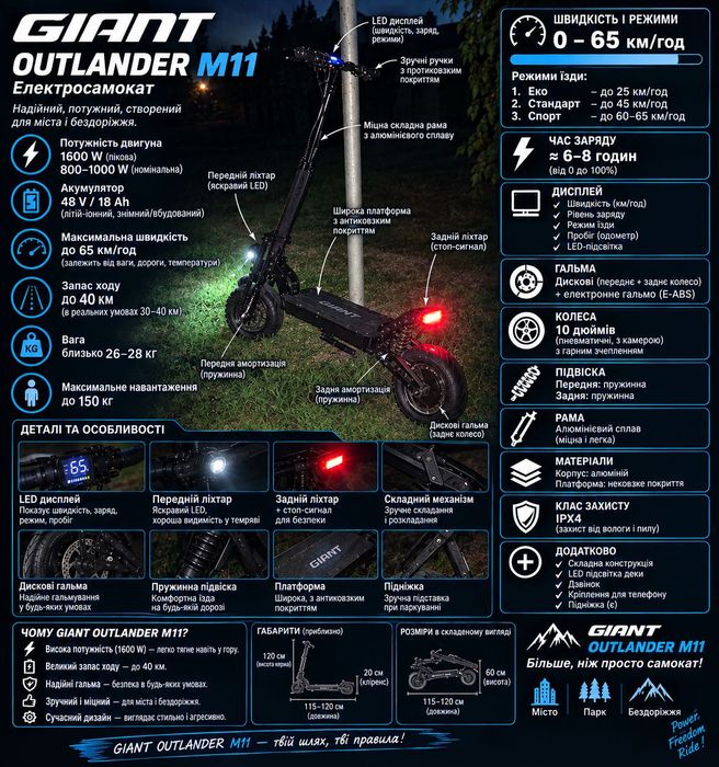 Електросамокат GIANT M11