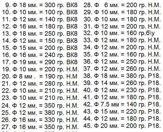 Фреза  Борфреза Сверло р6м5к5. р18. hss. для елктроінструментy