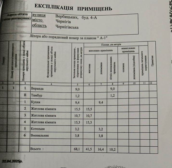 Продаж будинку під реконструкцію в самому центрі