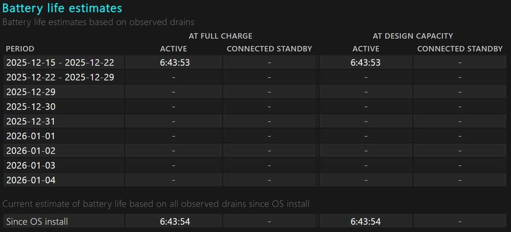 Lekki HP EliteBook i7 | 8GB | SSD | Bateria 5h! | Aluminiowy Ultrabook
