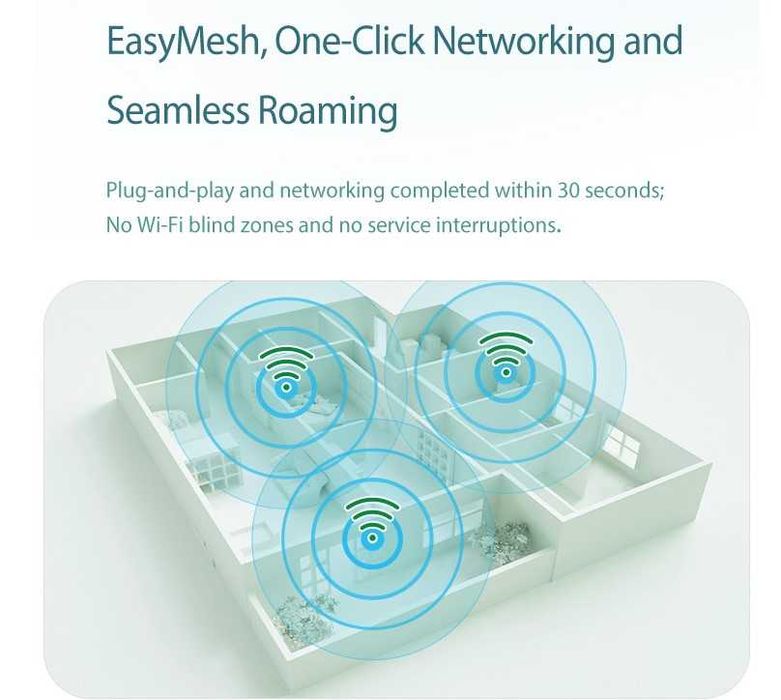 Гигабитный Роутер Wi-Fi 6 ZTE AX3000 H3601P (EasyMesh) Новый
