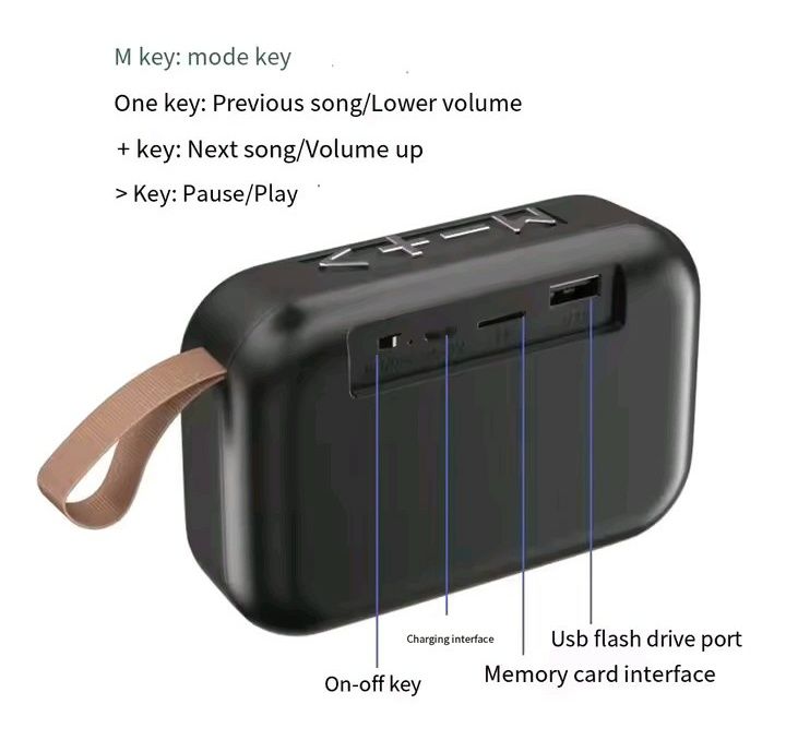 Колонка с блютусом и картой памяти. Фм радио.