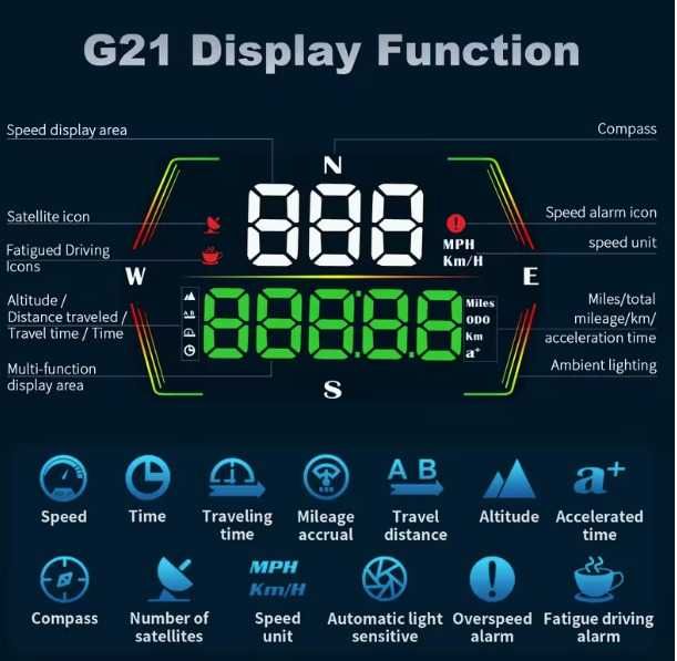 Visor HUD YNF para automóvel com alertas em tempo real