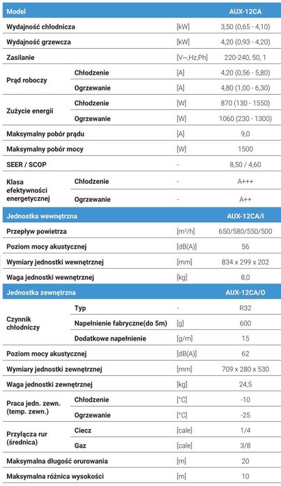 Klimatyzacja AUX C-Smart 3,5kW Free Wind UV-C A++ OGRZEWANIE zimą!