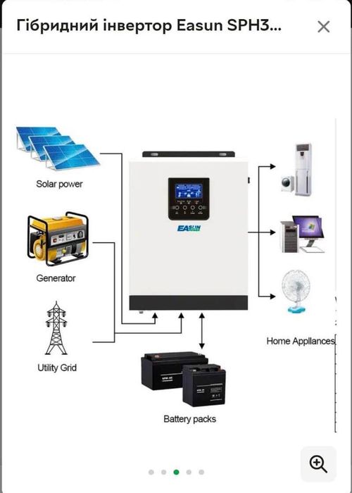 Гібридний інвертор Easun SPH3000, 24 В, 2400