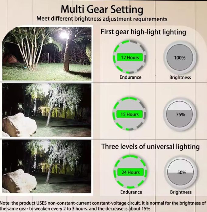 Led лампа фонарь 30w 9900мач