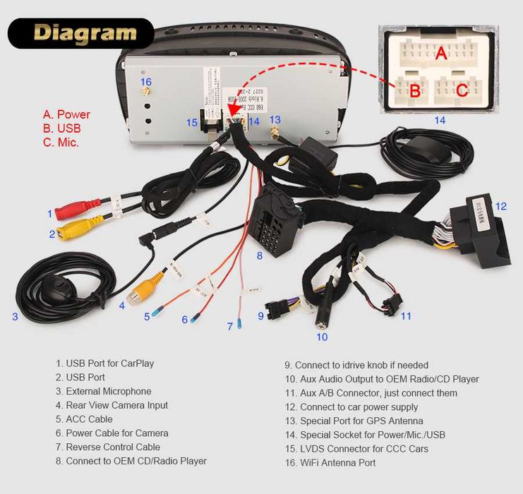 CarPlay Radio GPS WiFi MP3 Android BMW E90 E91 E92 E93 E60 E61 E63 E64