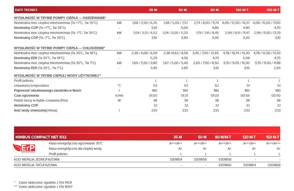 Pompa Ciepła ARISTON Nimbus Compact 50 M NET R32 - od ręki