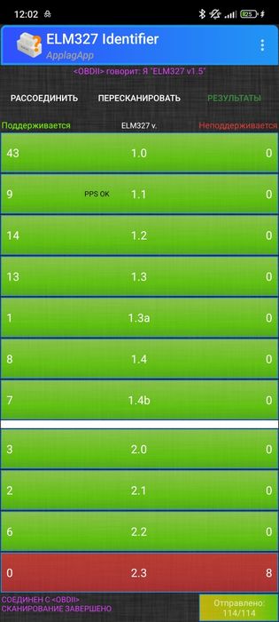 OBD2 сканер elm327