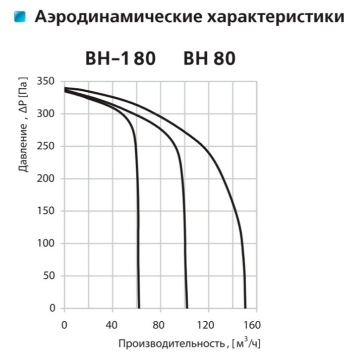 Вентс ВН-1 80 К. Вытяжной центробежный вентилятор. (Вытяжка)