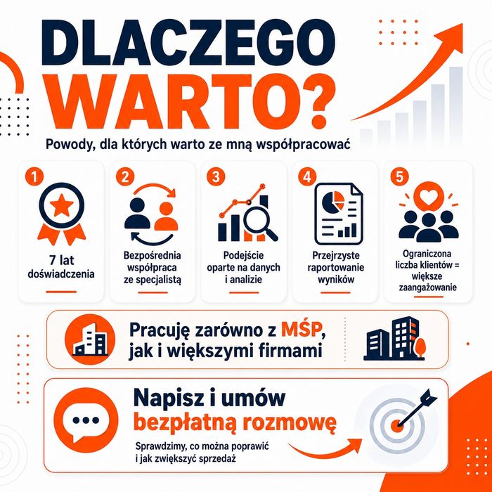 Sprzedawaj więcej na Allegro. Skuteczna obsługa Twojego Biznesu. Allegro ADS | Oferty | Content | Analiza | Strategia – Specjalista Allegro od  7 lat
