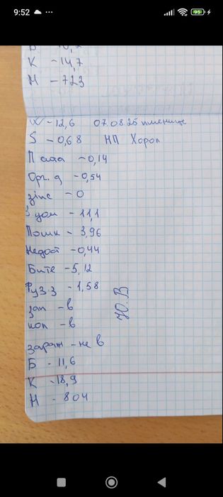 Продам пшеницю 2025