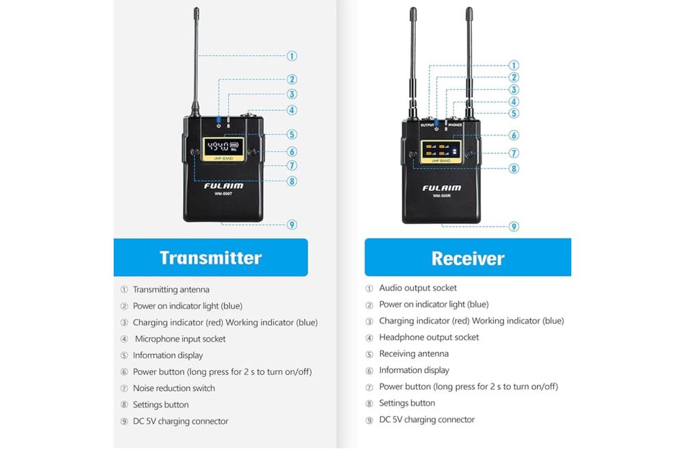 System mikrofonów krawatowych FULAIM WM500 UHF