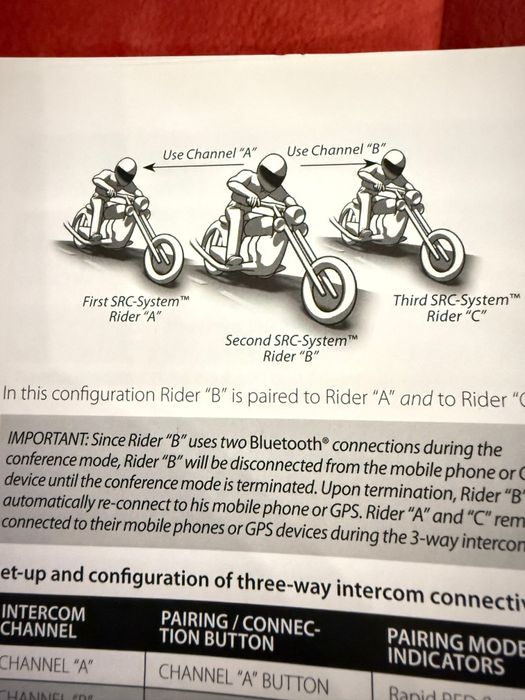 interkom motocyklowy Schuberth SRC Cardo